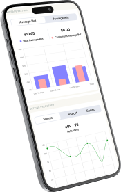 Ecrã de um smartphone com uma aplicação de estatísticas de apostas. O gráfico superior apresenta gráficos de barras que comparam a média total de apostas com a média de apostas do cliente em três períodos de tempo. O gráfico inferior é um gráfico de linhas que mostra a frequência das apostas em desportos ao longo do tempo.